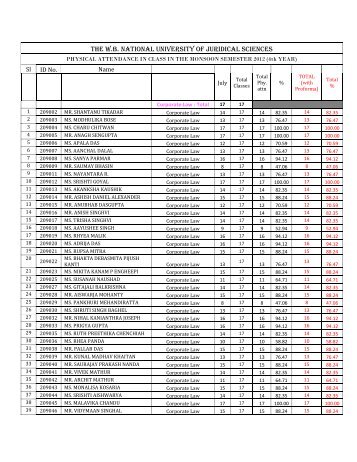 the wb national university of juridical sciences - The West Bengal ...