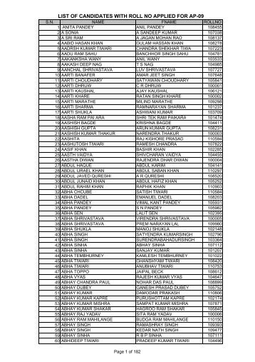 LIST OF CANDIDATES WITH ROLL NO APPLIED FOR AP-09