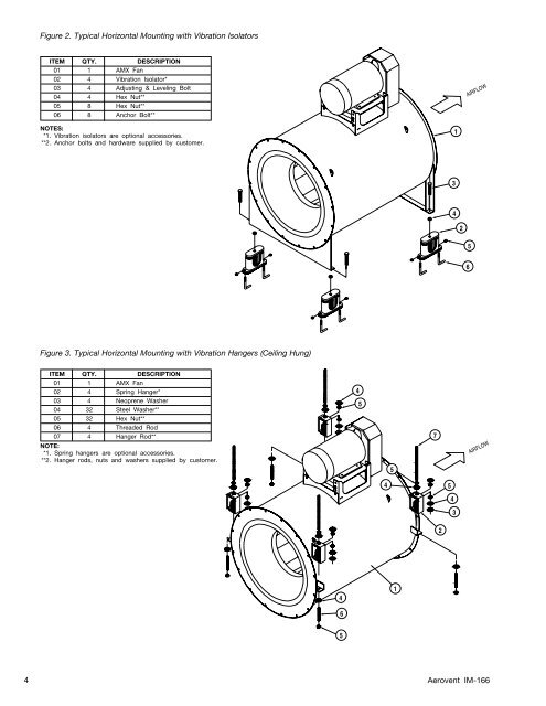 AMX Mixed Flow Fans - IM-166 - Aerovent