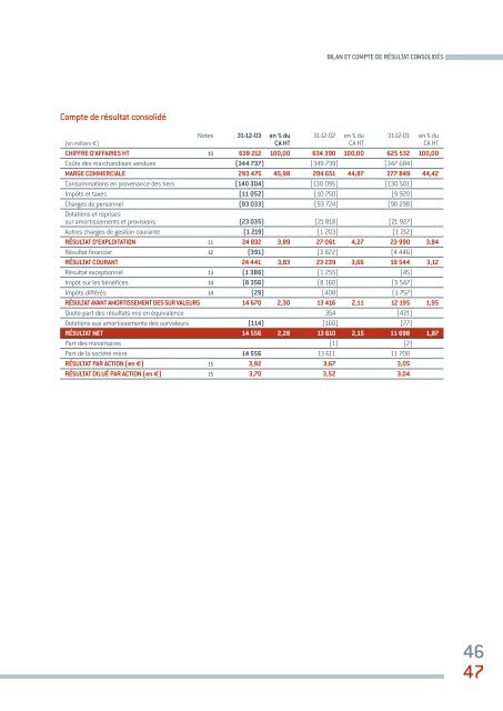 Rapport de gestion du conseil d'administration ... - Groupe Go Sport