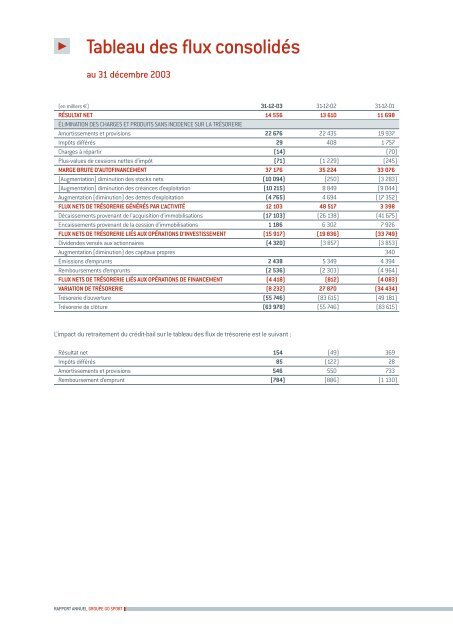 Rapport de gestion du conseil d'administration ... - Groupe Go Sport