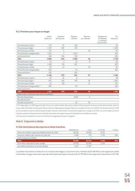 Rapport de gestion du conseil d'administration ... - Groupe Go Sport