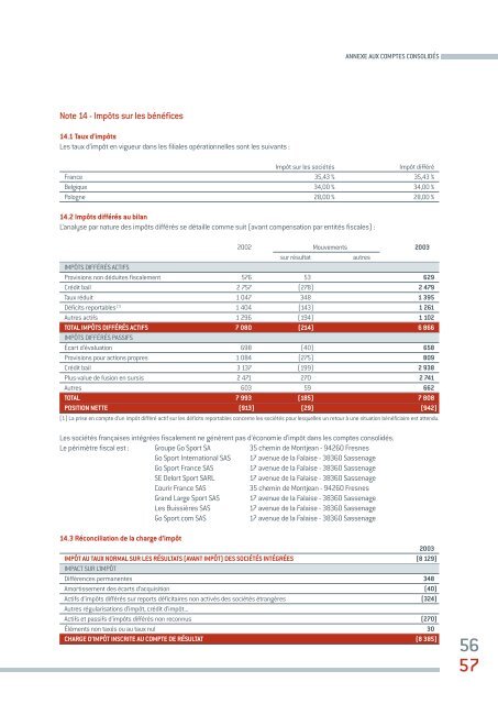 Rapport de gestion du conseil d'administration ... - Groupe Go Sport