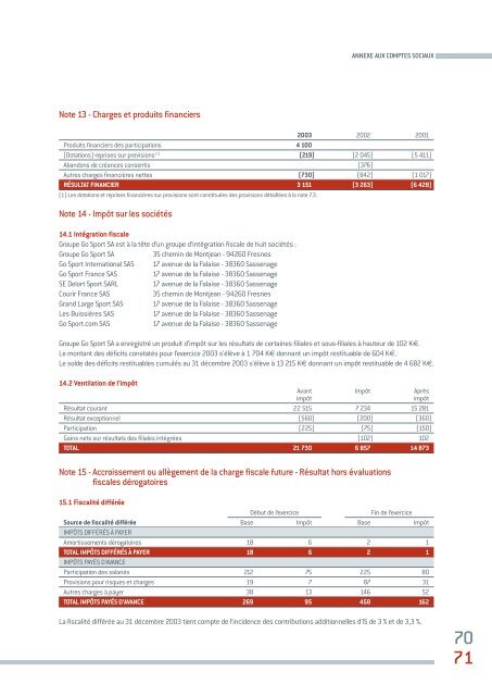 Rapport de gestion du conseil d'administration ... - Groupe Go Sport