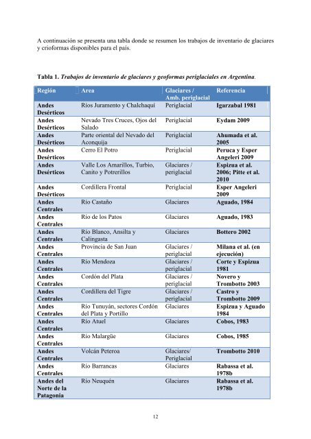 Inventario Nacional de Glaciares y Ambiente Periglacial: Estrategias ...