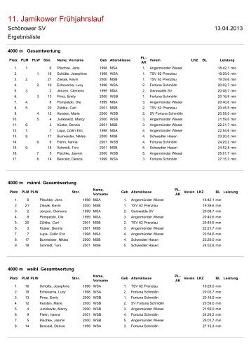 Ergebnisliste 4000m.pdf - SchÃƒÂ¶nower-SV