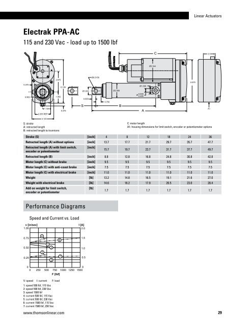 Linear Actuators