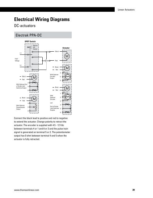 Linear Actuators