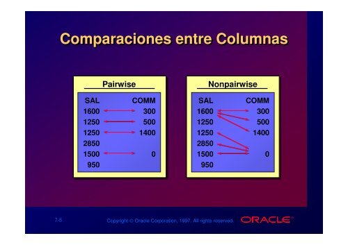 Subconsultas Multi-Columna