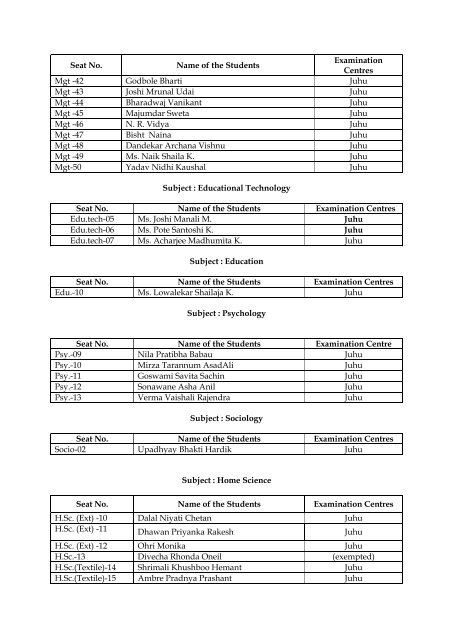 Management Seat No. - SNDT Women's University