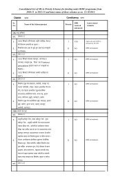 Consolidated List of MLAs Priority Schemes for funding under RIDF ...