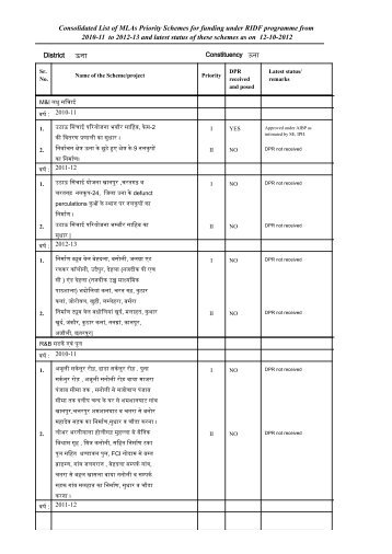 Consolidated List of MLAs Priority Schemes for funding under RIDF ...