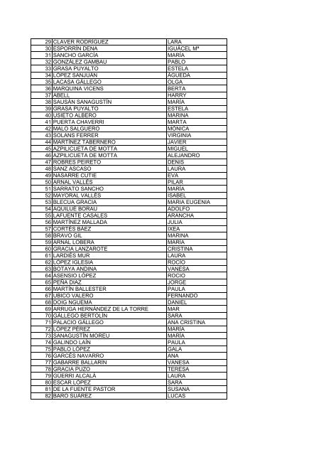 lista provisional de admitidos