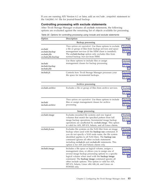 IBM Tivoli Storage Manager for UNIX and Linux Backup-Archive ...