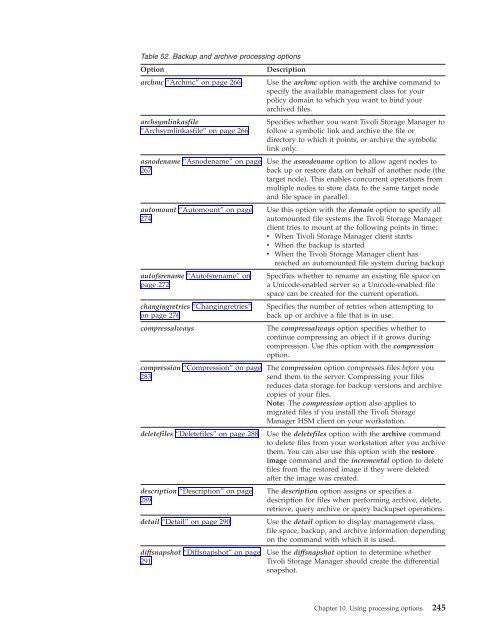 IBM Tivoli Storage Manager for UNIX and Linux Backup-Archive ...