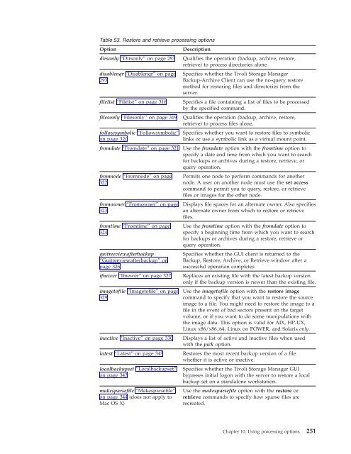 IBM Tivoli Storage Manager for UNIX and Linux Backup-Archive ...