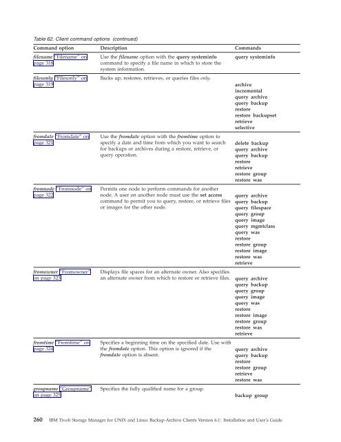 IBM Tivoli Storage Manager for UNIX and Linux Backup-Archive ...