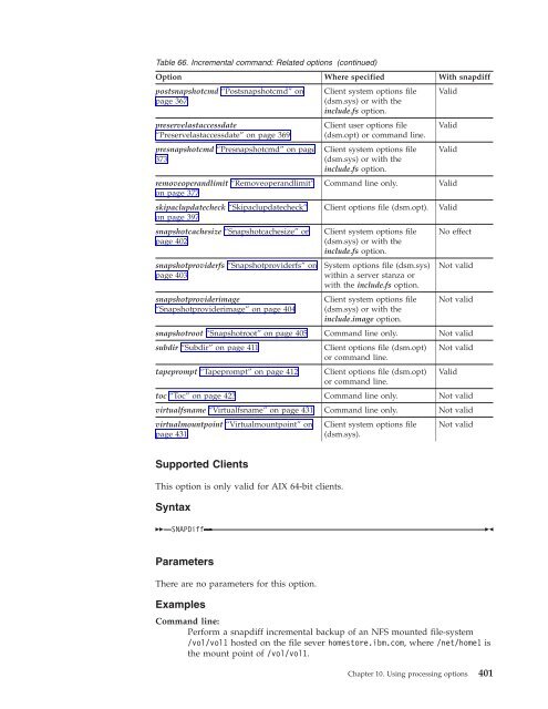 IBM Tivoli Storage Manager for UNIX and Linux Backup-Archive ...