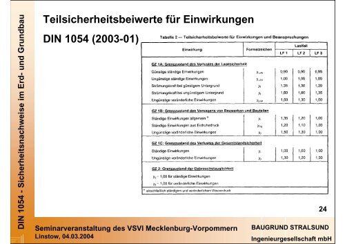 DIN 1054 - VSVI MV