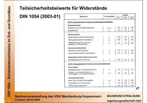 DIN 1054 - VSVI MV