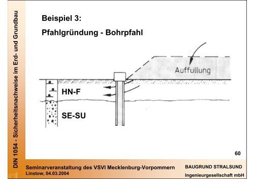 DIN 1054 - VSVI MV