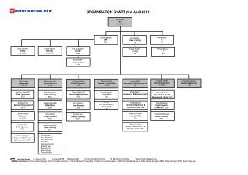 Organigramm EDW 1st Apr2011 V4 - Edelweiss Air