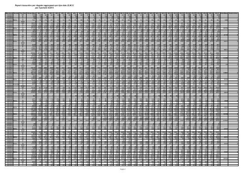 Pdf 2708Kb - Snam Rete Gas