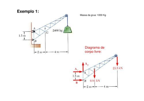 02 - EstÃ¡tica de Corpos RÃ­gidos