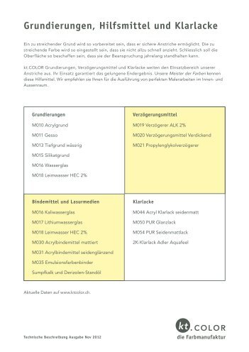 Grundierungen, Hilfsmittel und Klarlacke - kt.COLOR