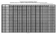 III Sem Results (Mechanical) - Malnad College of Engineering