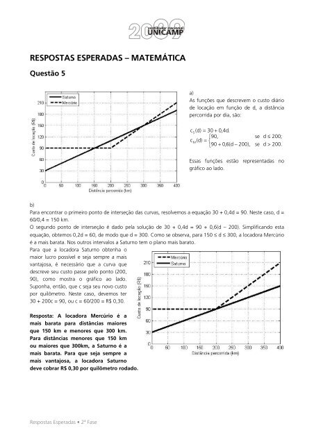 RESPOSTAS ESPERADAS â MATEMÃTICA - Unicamp