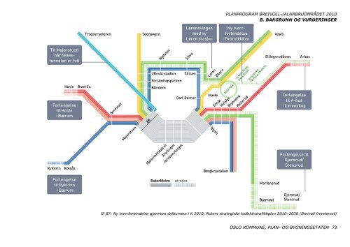 a. fastsatt planprogram for breivoll-/ alnabruområdet