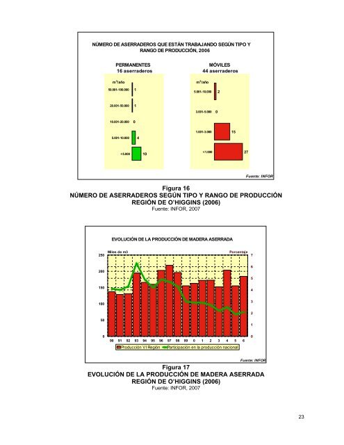 LÃ­nea Base de InformaciÃ³n del Sector Forestal de las ... - Inicio