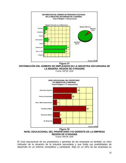 LÃ­nea Base de InformaciÃ³n del Sector Forestal de las ... - Inicio