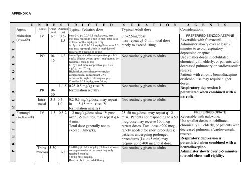 Reading materials for conscious sedation - Yale-New Haven Hospital