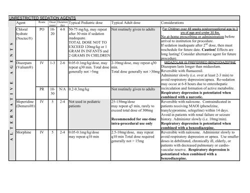 Reading materials for conscious sedation - Yale-New Haven Hospital