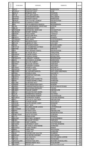 Volledige uitslag 2013 in PDF - Avibo