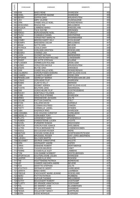 Volledige uitslag 2013 in PDF - Avibo