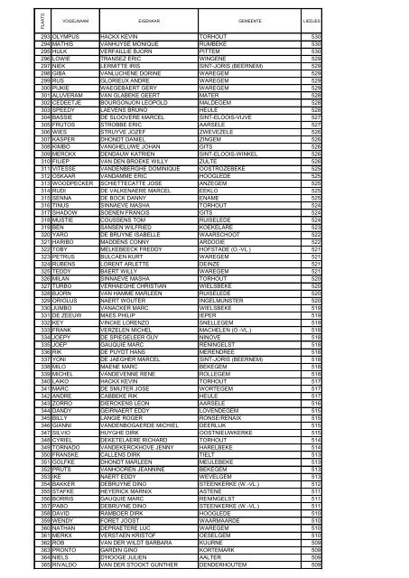 Volledige uitslag 2013 in PDF - Avibo