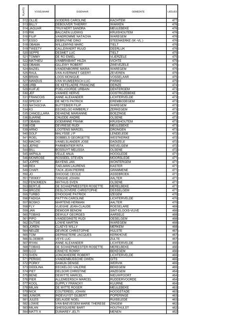 Volledige uitslag 2013 in PDF - Avibo