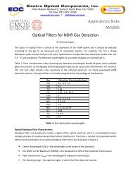 Filters for NDIR Gas Detection - Electro Optical Components, Inc.