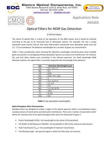 Filters for NDIR Gas Detection - Electro Optical Components, Inc.