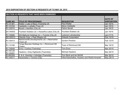 View current summary chart of requests - Ontario Municipal Board