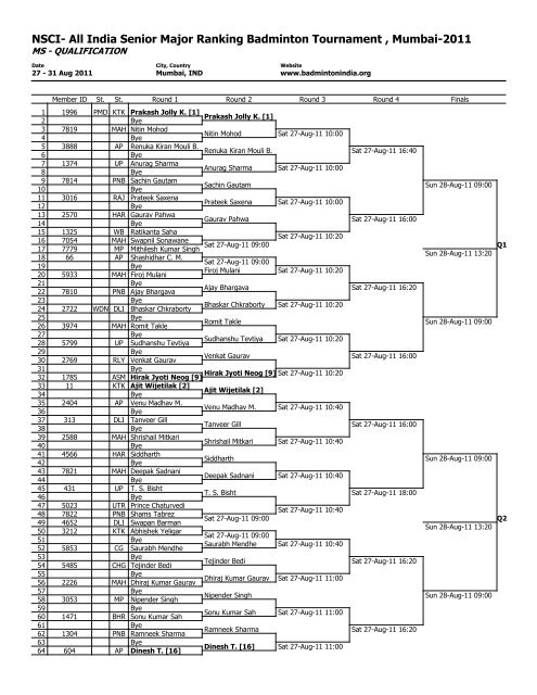 for nsci-all india senior ranking badminton tournament 2011 at ...