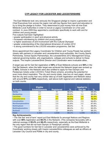 CYP LEGACY FOR LEICESTER AND LEICESTERSHIRE - Inspire ...
