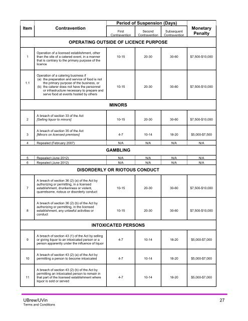 UBrew/UVin Licence terms and conditions guide