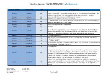 gÃªne importante - APIMA