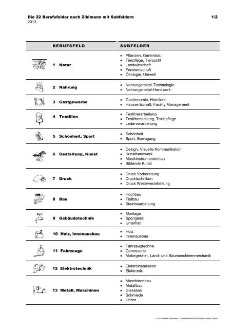 22 Berufsfeldern nach Zihlmann - Was ist biz-berufsinfo