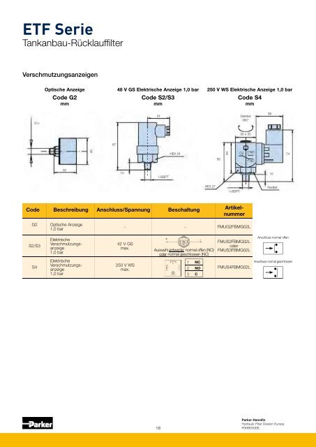 Hydraulik + Heavy Duty Filtration & Condition Monitoring