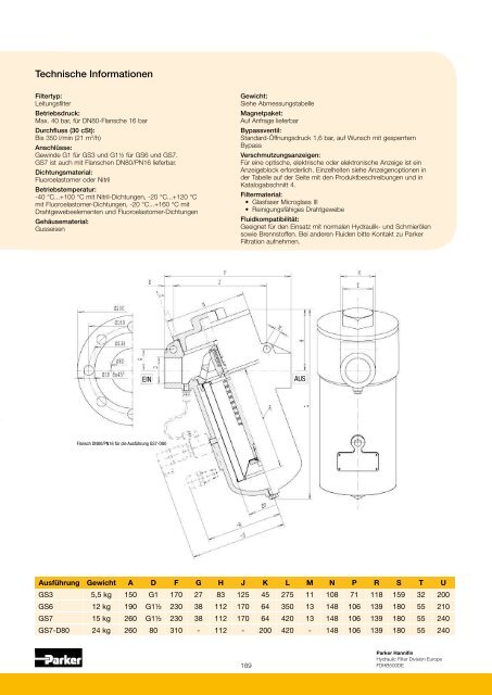 Hydraulik + Heavy Duty Filtration & Condition Monitoring